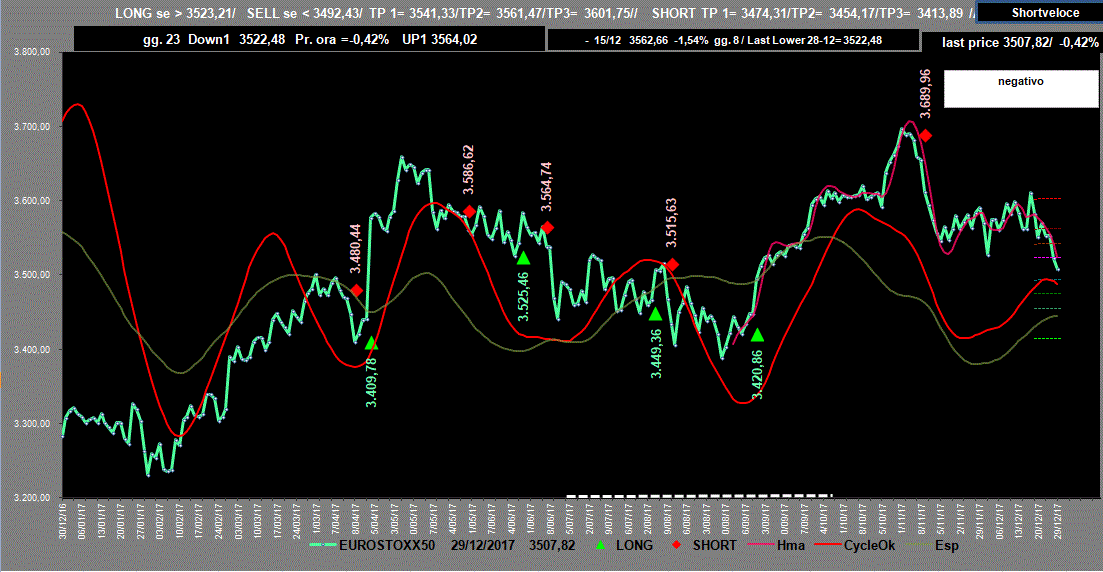 Eurostoxx-Adx-29-12-17.GIF