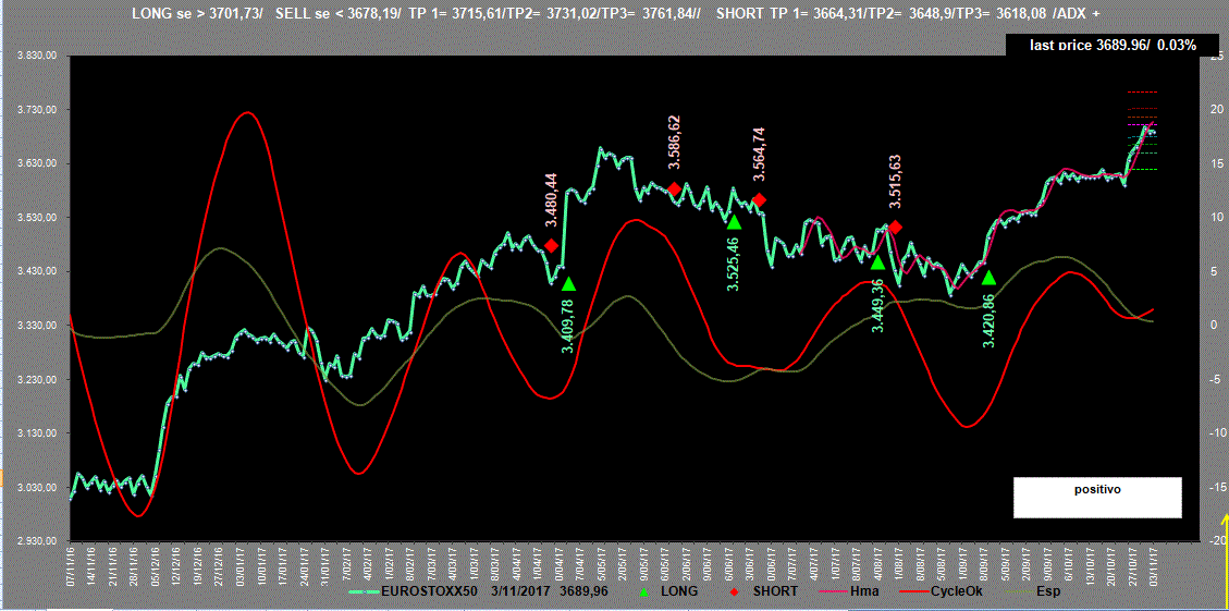 Eurostoxx-Adx-3-11-17.GIF