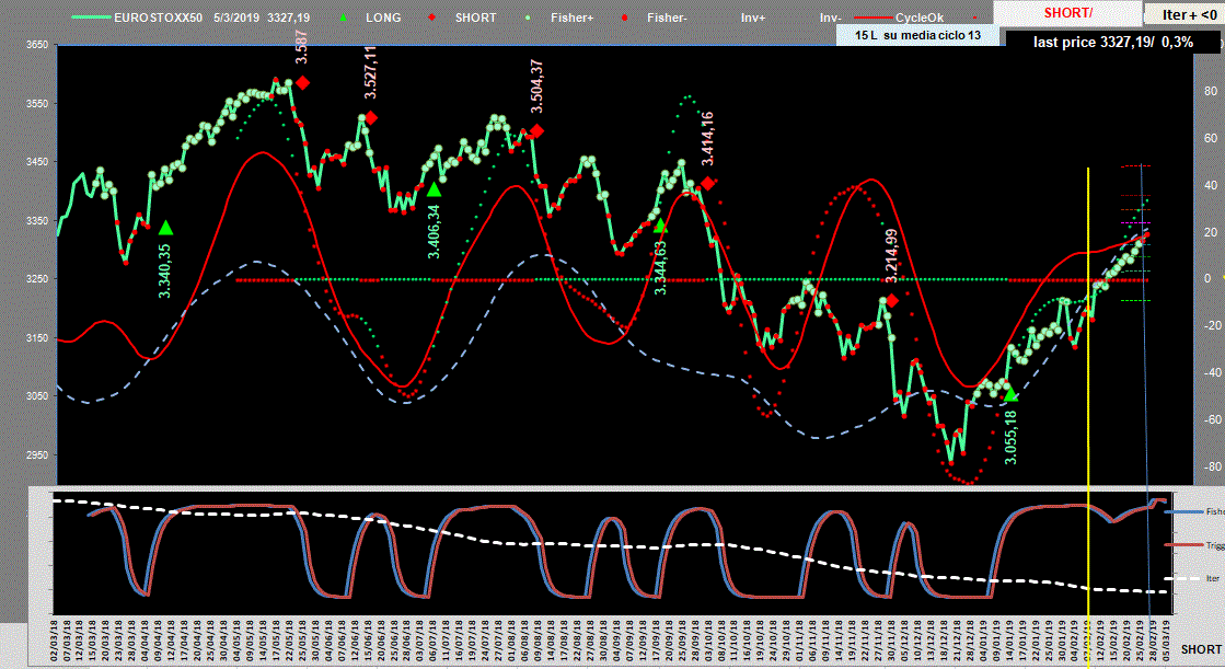 Eurostoxx-Adx-5-03-19.GIF