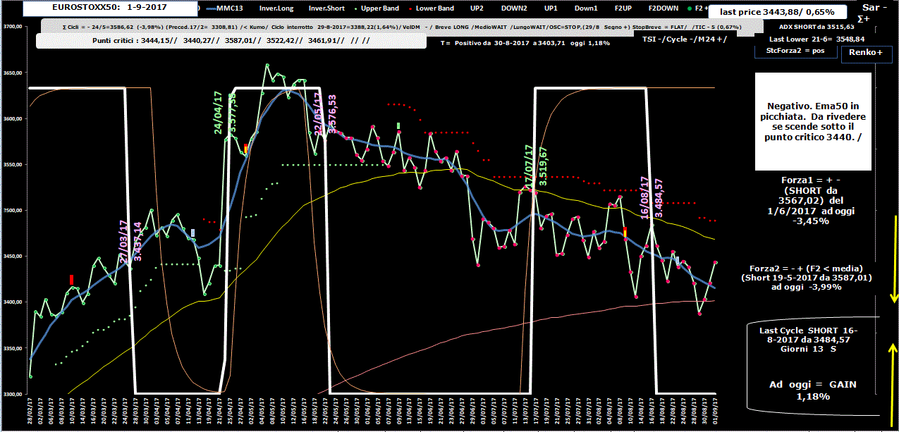 Eurostoxx-Allig-1-09-17.GIF