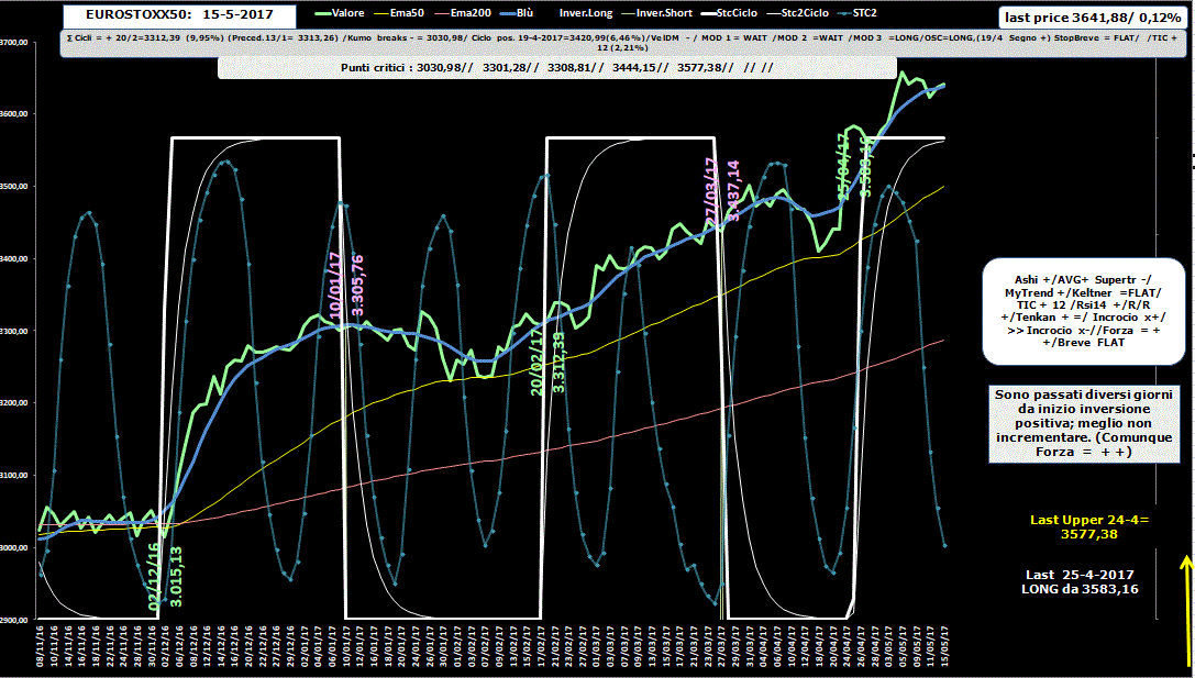 Eurostoxx-Allig-15-05-17.GIF