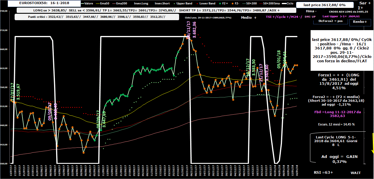 Eurostoxx-Allig-16-01-18.GIF