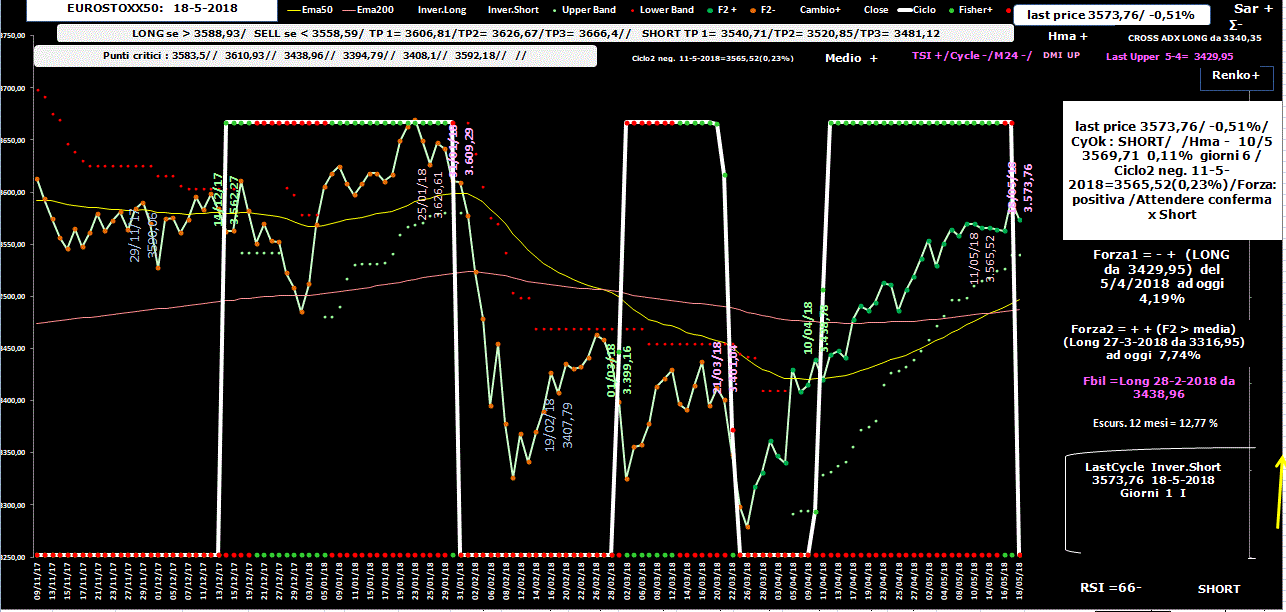 Eurostoxx-Allig-18-05-18.GIF