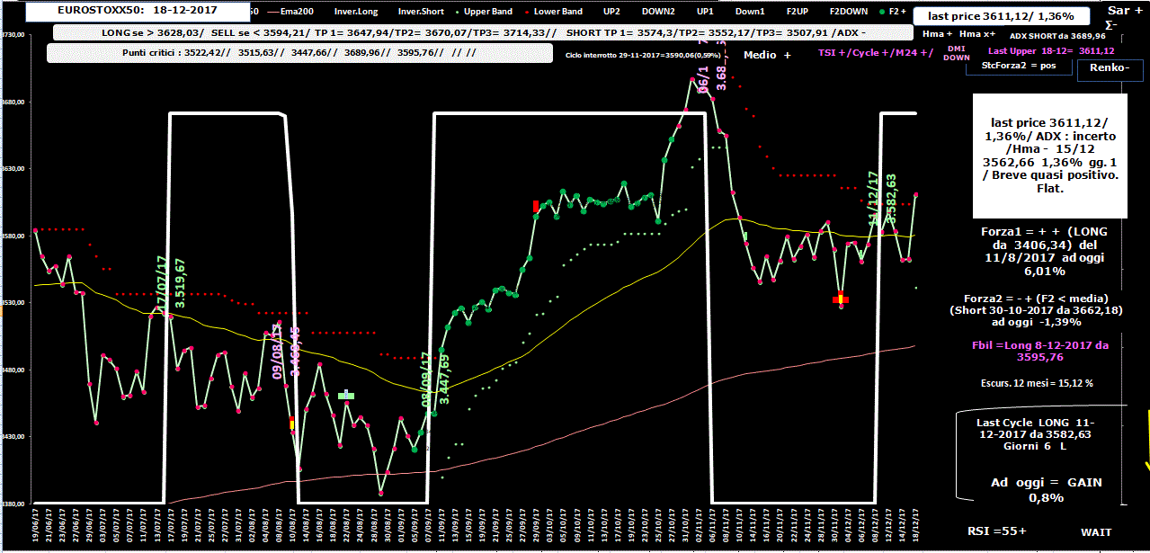 Eurostoxx-Allig-18-12-17.GIF