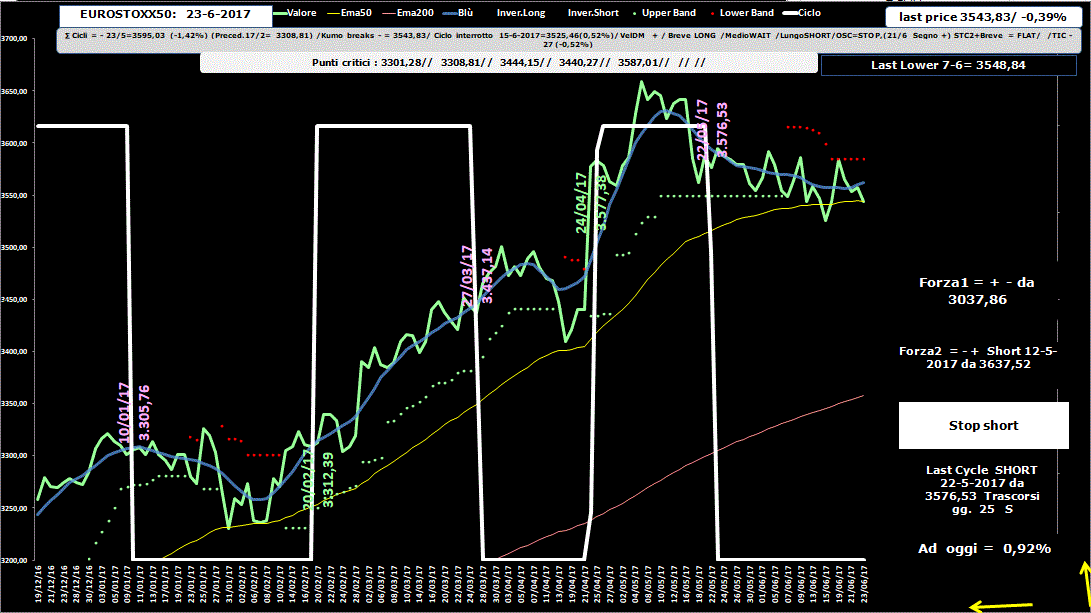 Eurostoxx-Allig-23-06-17.GIF