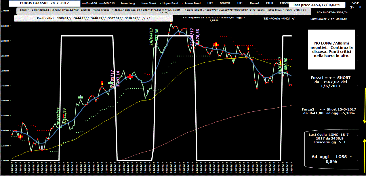 Eurostoxx-Allig-24-07-17.GIF