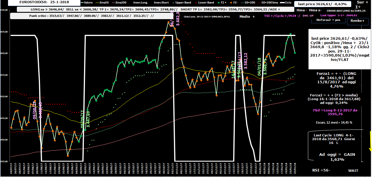 Eurostoxx-Allig-25-01-18.GIF