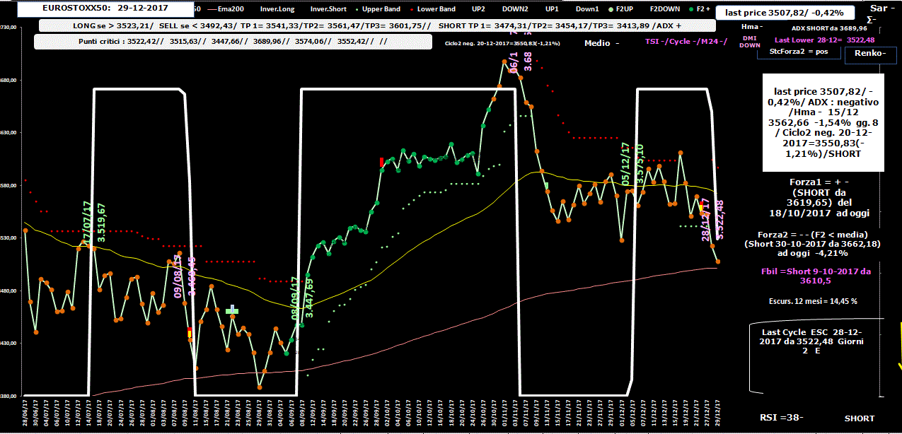 Eurostoxx-Allig-29-12-17.GIF