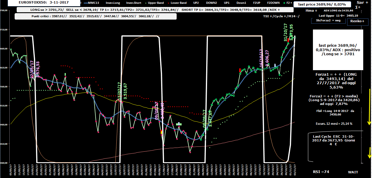 Eurostoxx-Allig-3-11-17.GIF