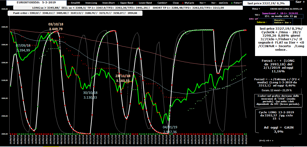 Eurostoxx-Allig-5-03-19.GIF