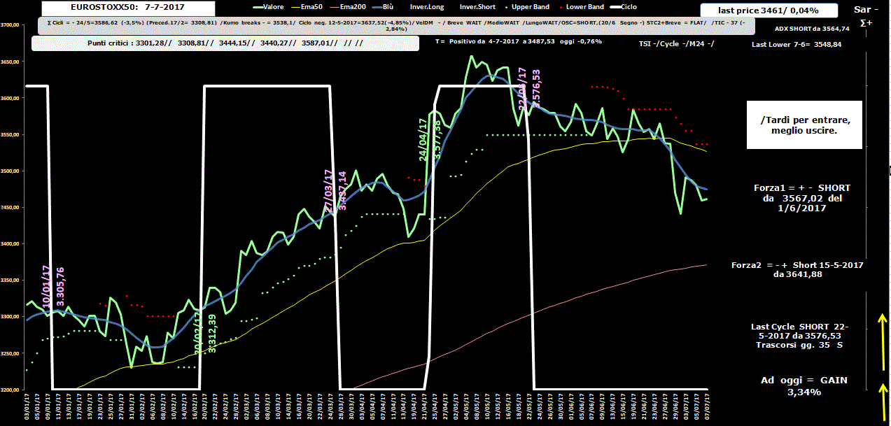 Eurostoxx-Allig-7-07-17.GIF