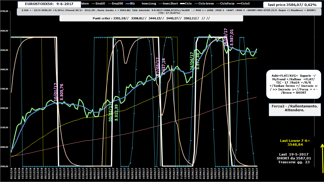 Eurostoxx-Allig-9-06-17.GIF