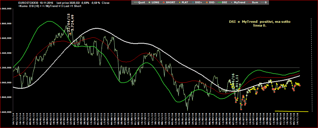 Eurostoxx-DSI-18-11-16.GIF