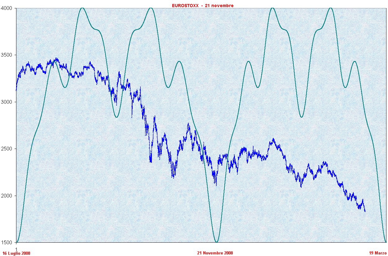 Eurostoxx.GIF