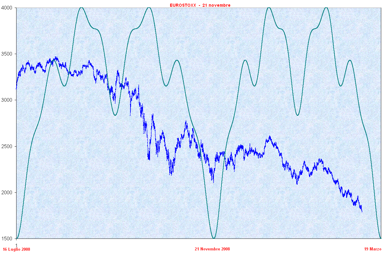 Eurostoxx.GIF