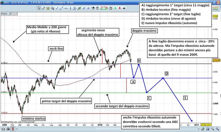 EUROSTOXX.JPG