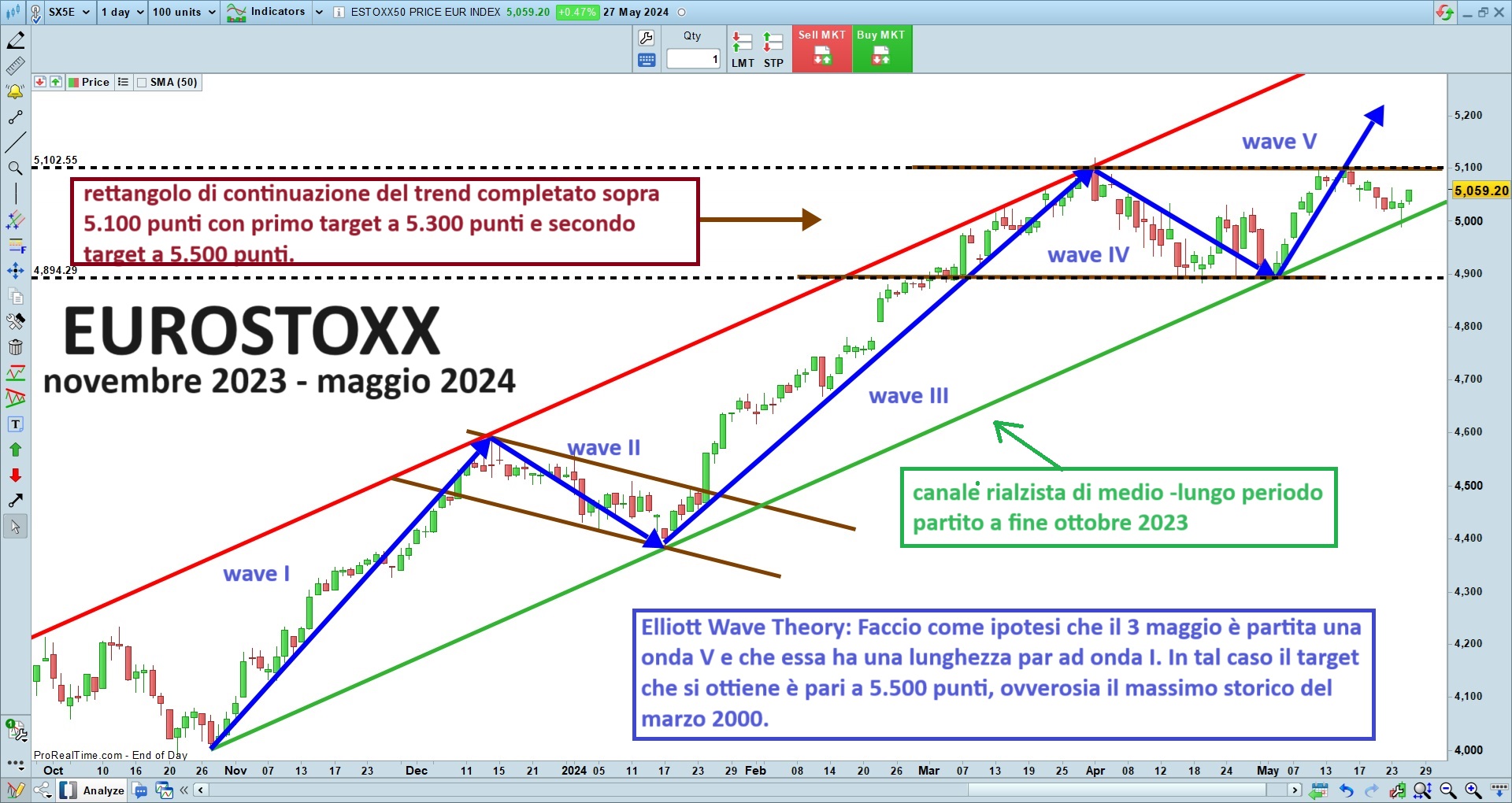 EUROSTOXX.jpg