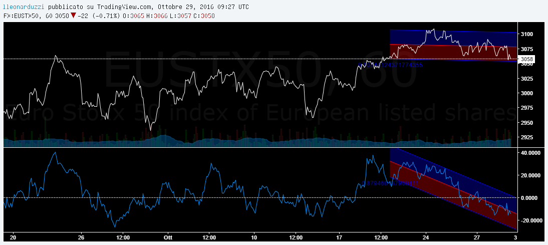 eurostoxx.png