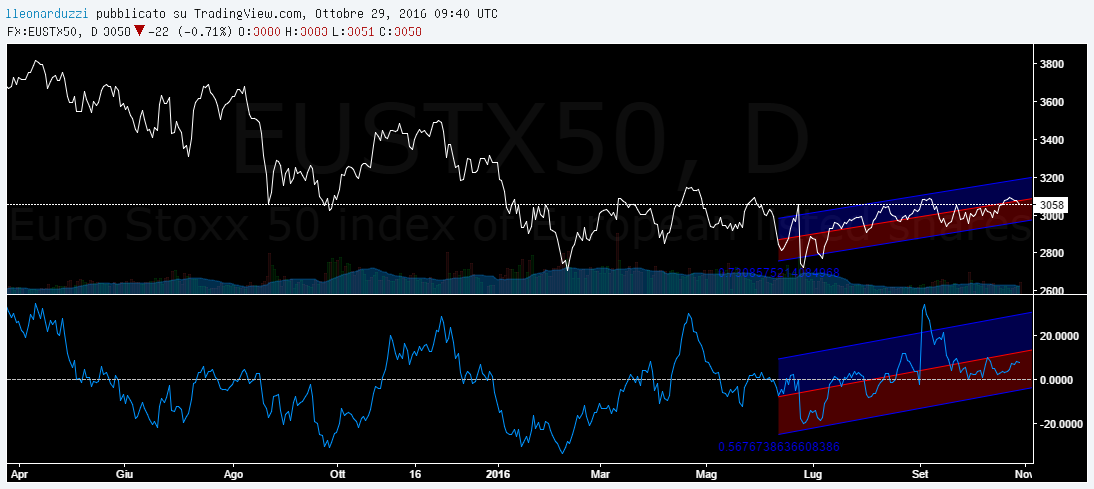 eurostoxx.png