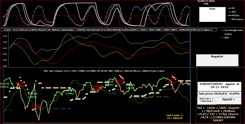 Eurostoxx-TSI-18-11-16.GIF