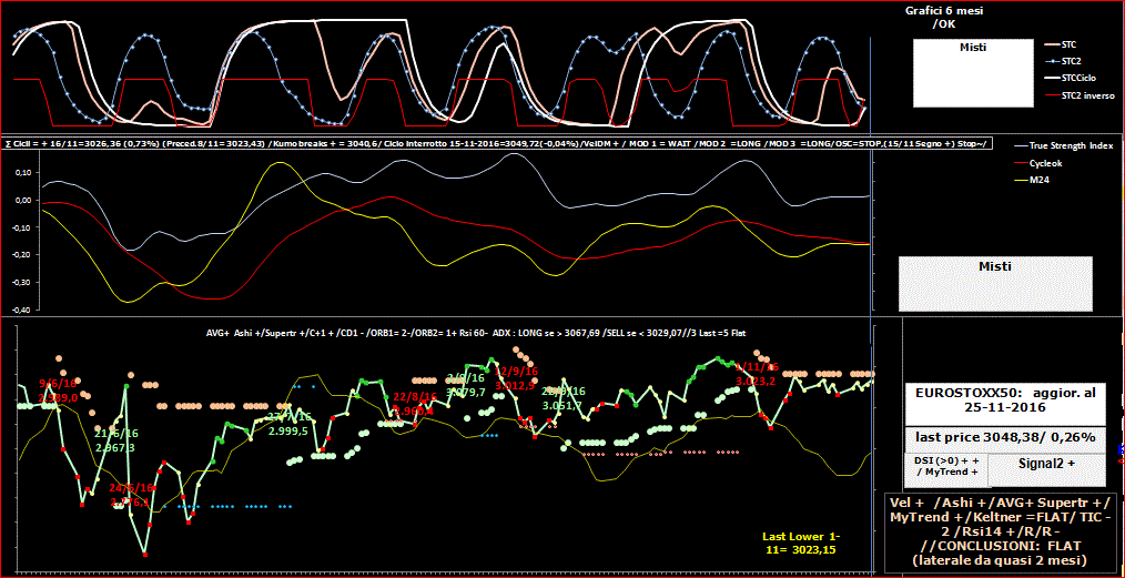 Eurostoxx-TSI-25-11-16.GIF