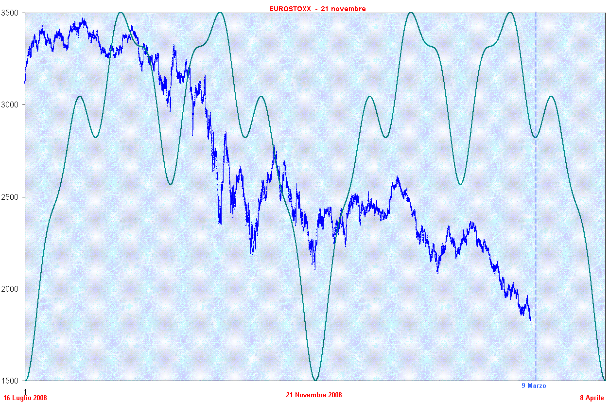 Eurostoxx2.GIF