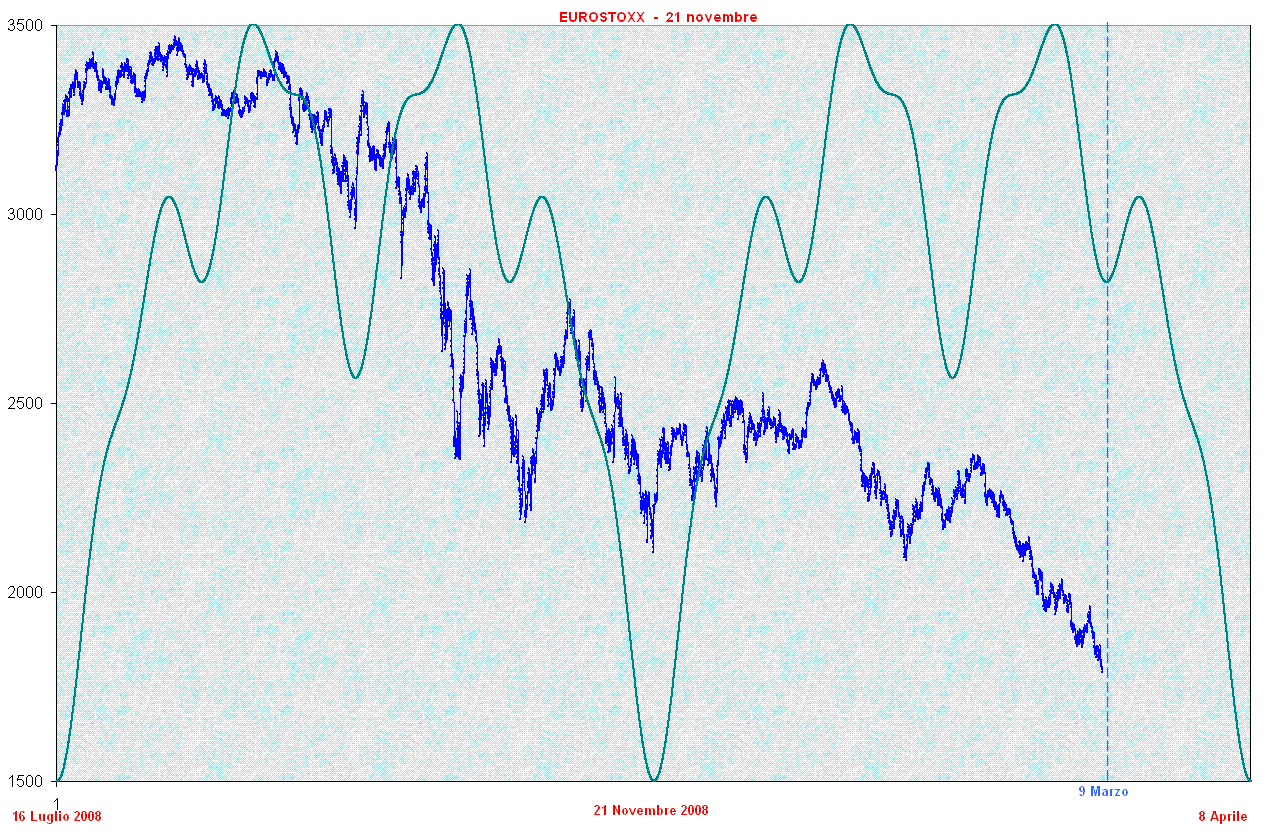 Eurostoxx2.GIF