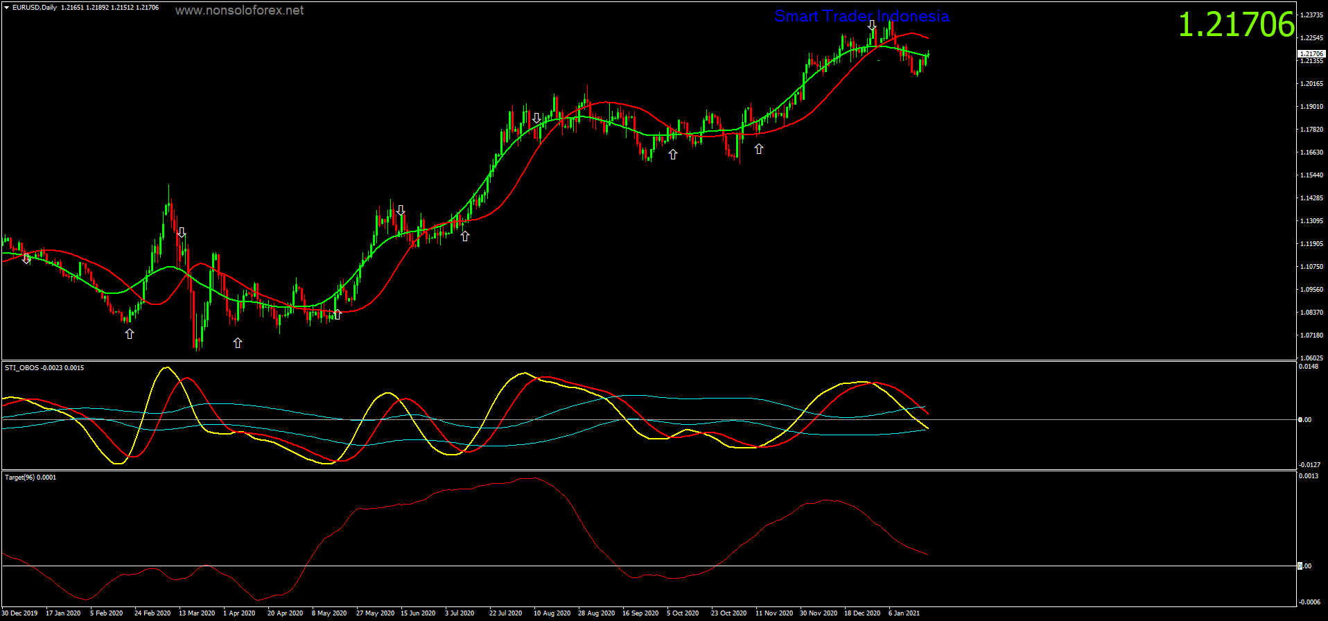 eurusd-d1-ava-trade-ltd.png