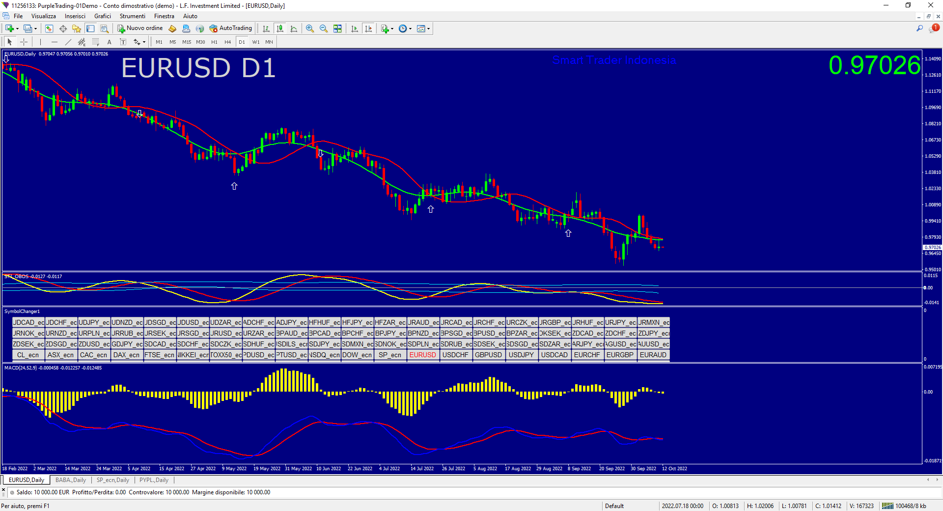 eurusd-d1-l-f-investment (1).png