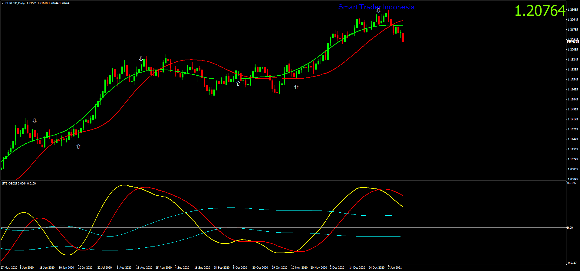 eurusd-d1-trading-point-of.png