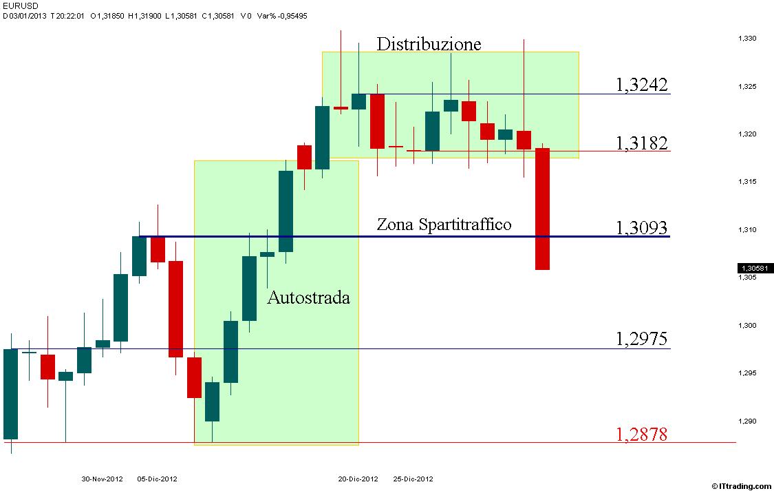 EurUsd  Daily Livelli Chiave.jpg