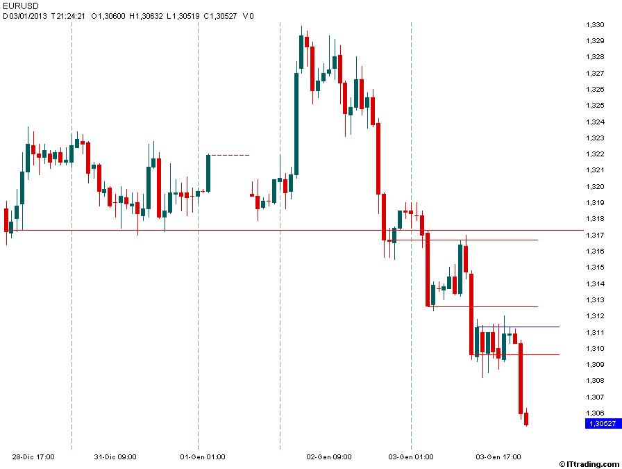 EurUsd Orario.jpg