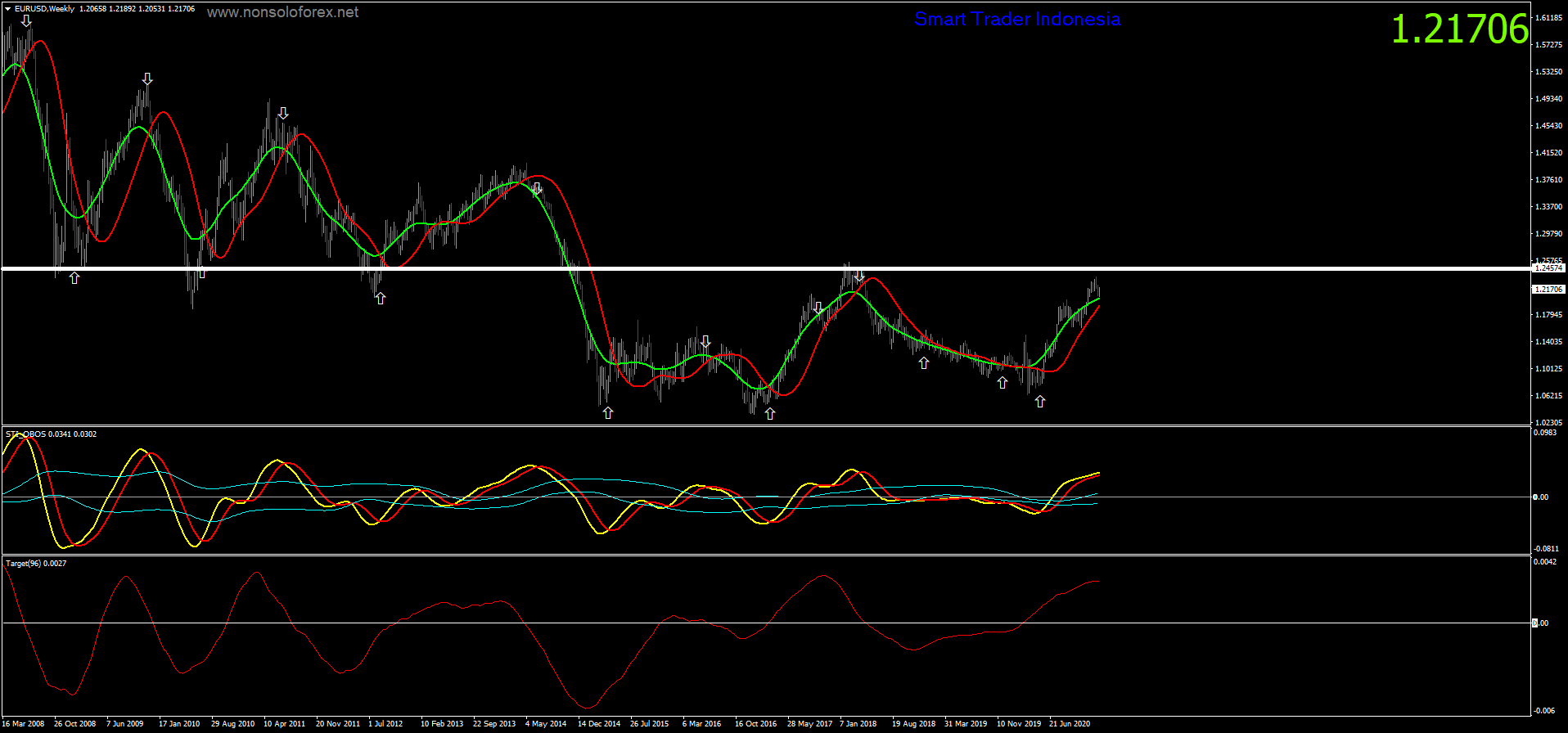 eurusd-w1-ava-trade-ltd.png