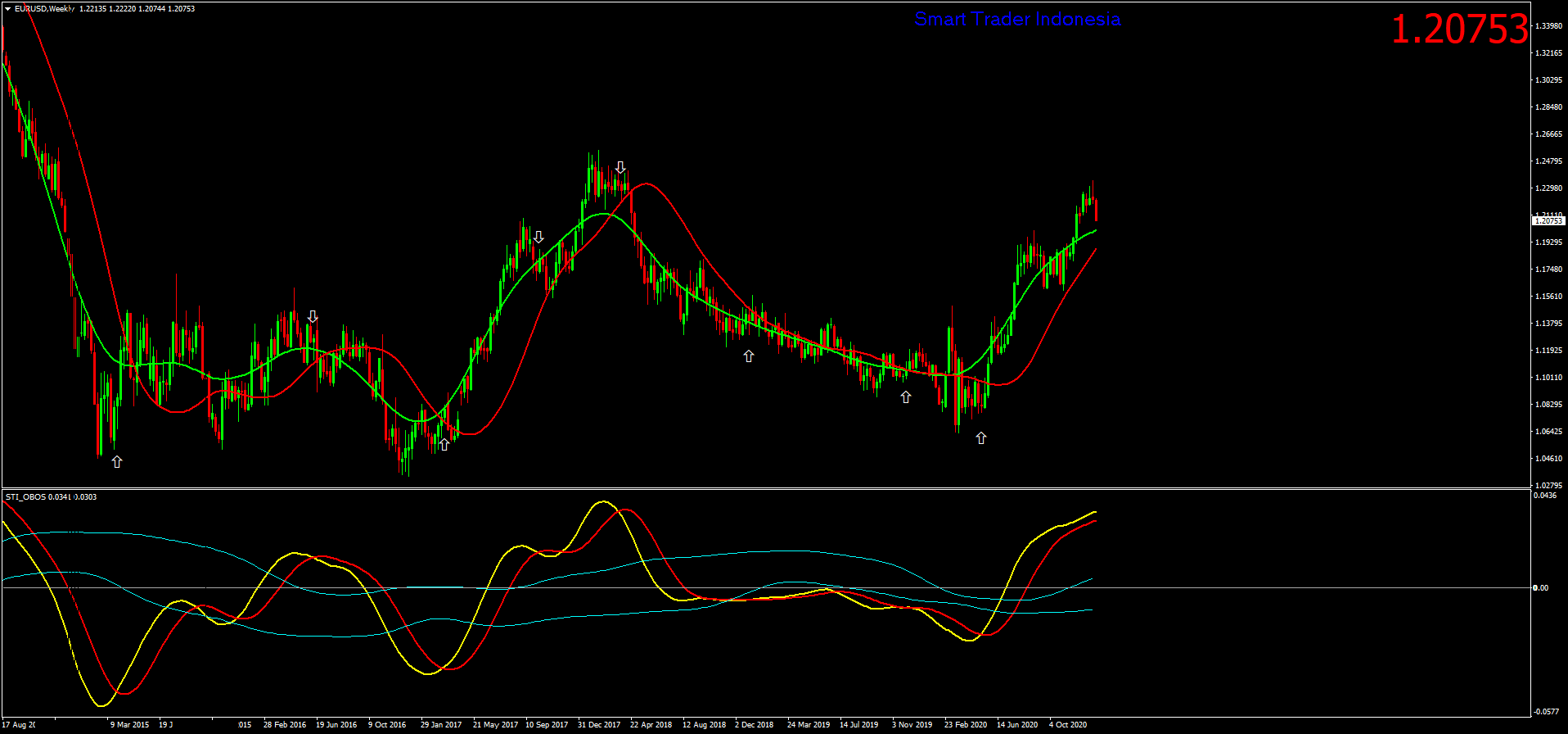 eurusd-w1-trading-point-of.png