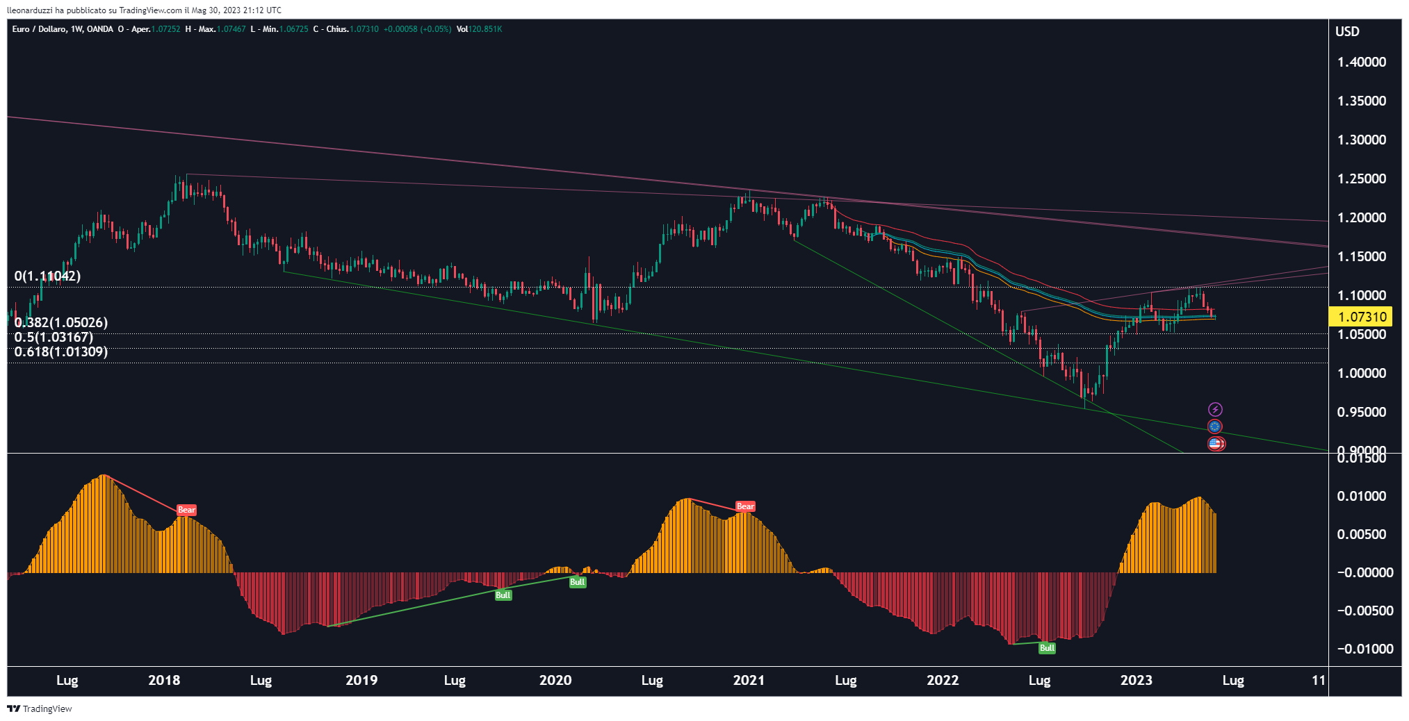 EURUSD_2023-05-30_23-12-16.png