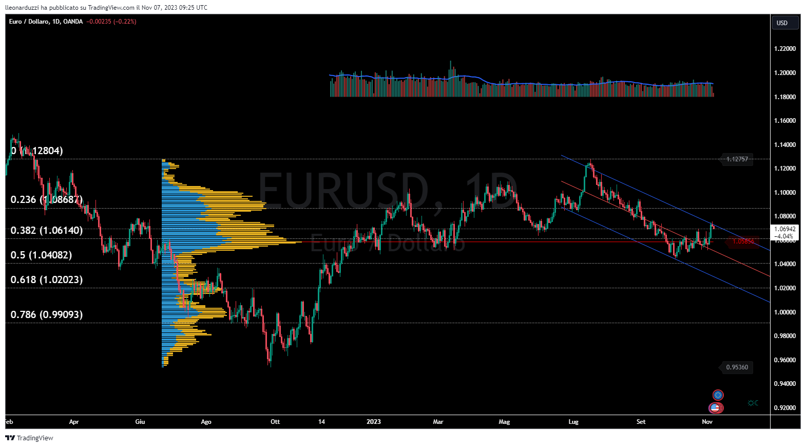 EURUSD_2023-11-07_10-25-45.png