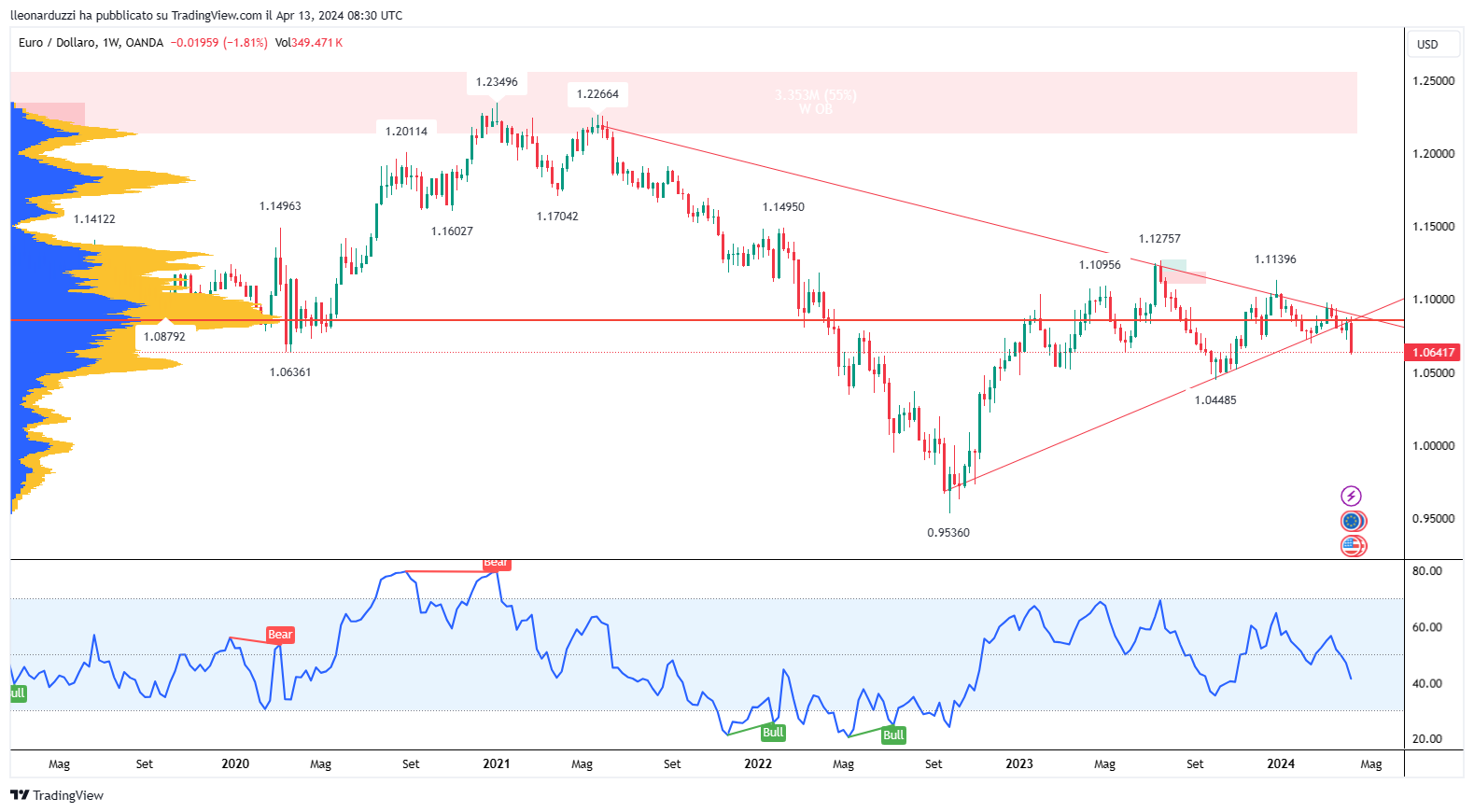 EURUSD_2024-04-13_10-30-36.png