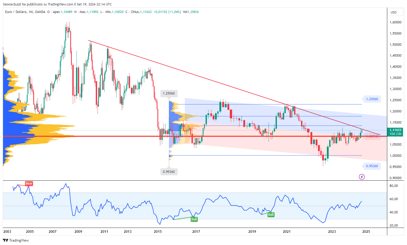 EURUSD_2024-09-20_00-14-53_19b47.png