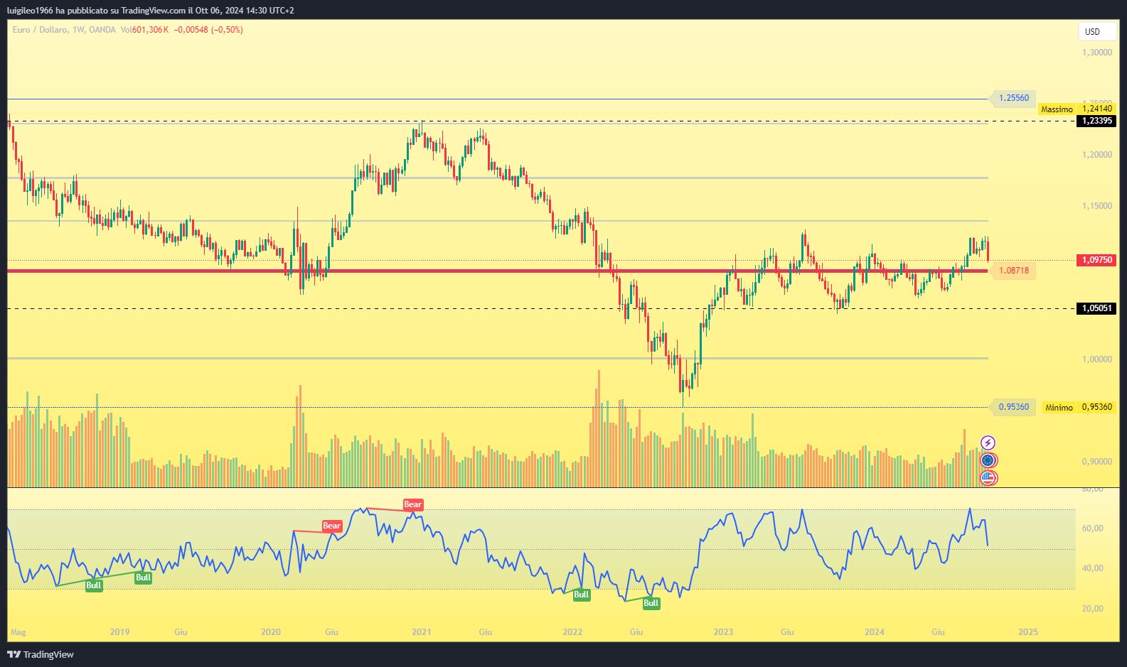 EURUSD_2024-10-06_14-30-25_7261c.png