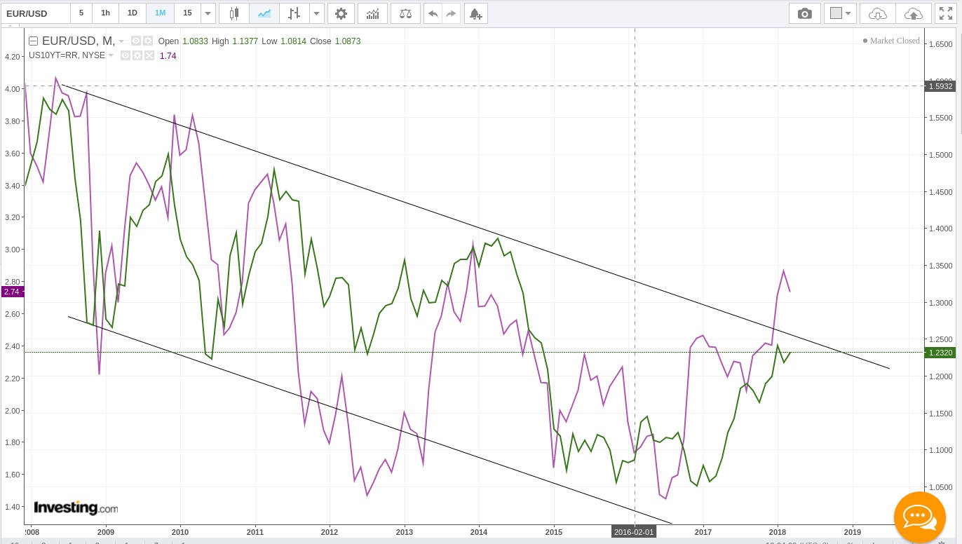 eurusd_us10y_long_term.jpg