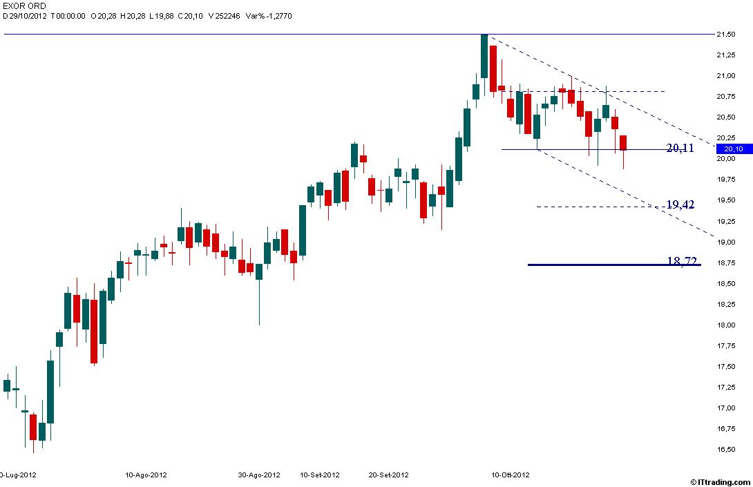 Exor 29 Ottobre 2012 Target 18,72.jpg