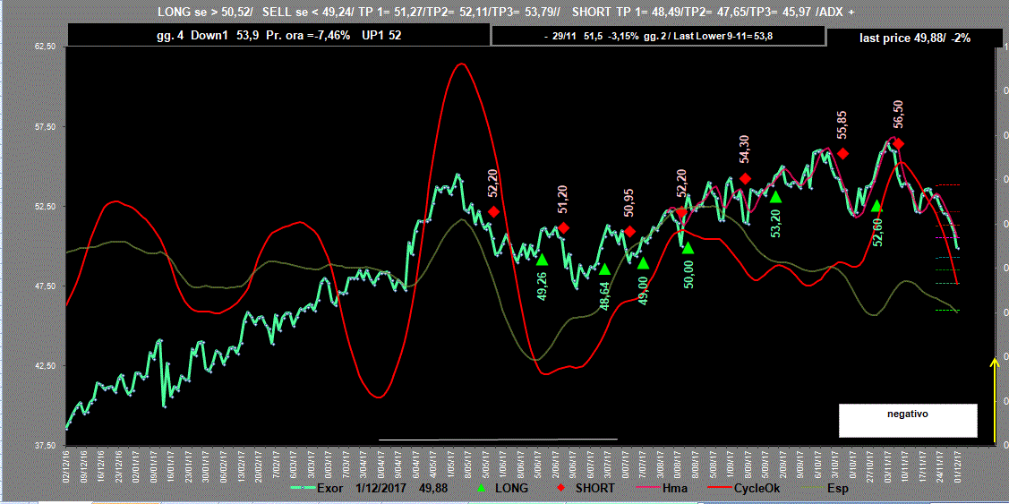 Exor-Adx-1-12-17.GIF