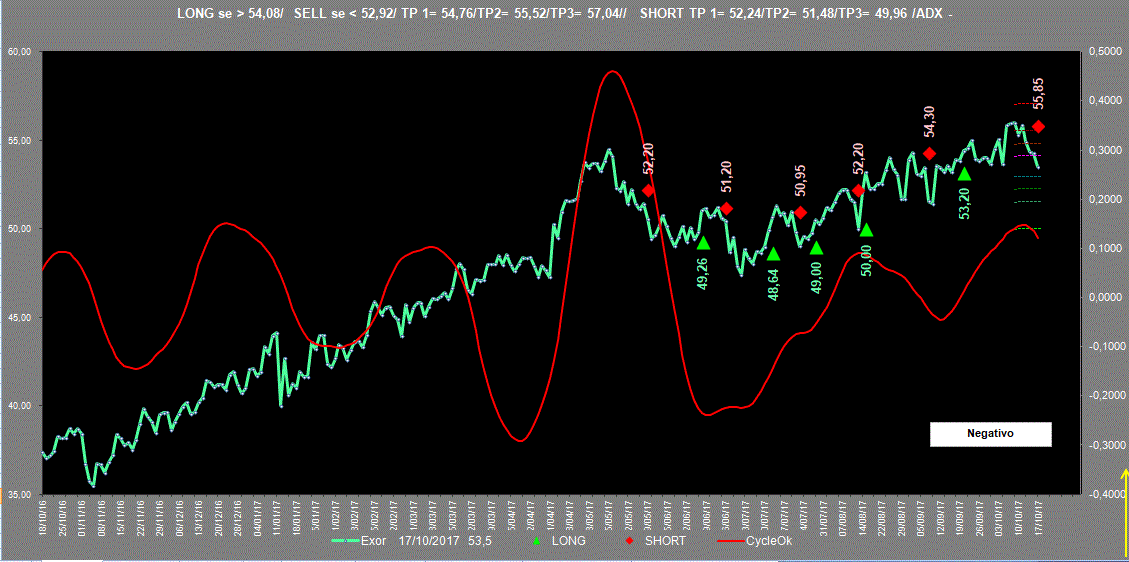 Exor-Adx-17-10-17.GIF