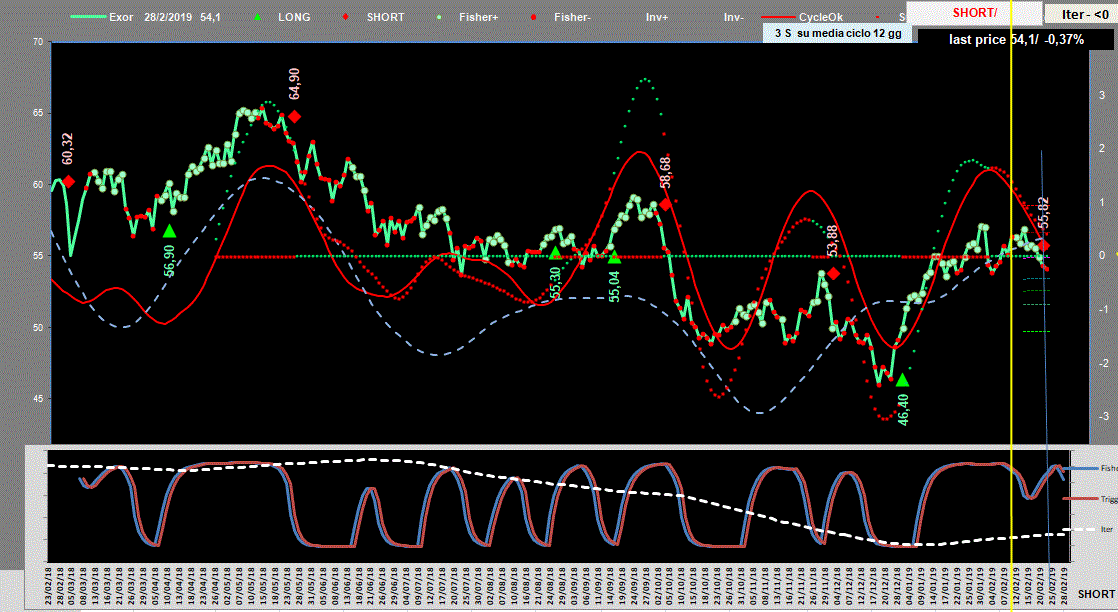 Exor-Adx-28-02-19.GIF