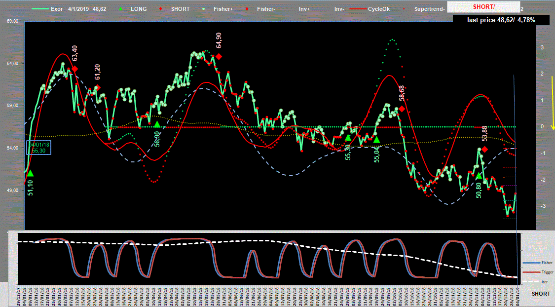 Exor-Adx-4-01-19.GIF