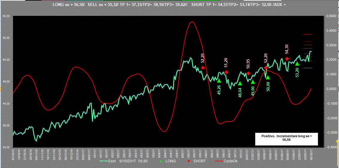 Exor-Adx-6-10-17.GIF