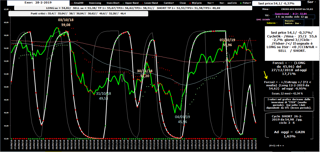 Exor-Allig-28-02-19.GIF