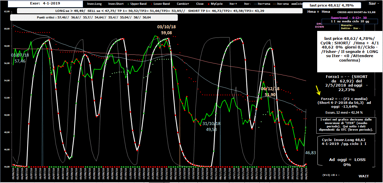 Exor-Allig-4-01-19.GIF