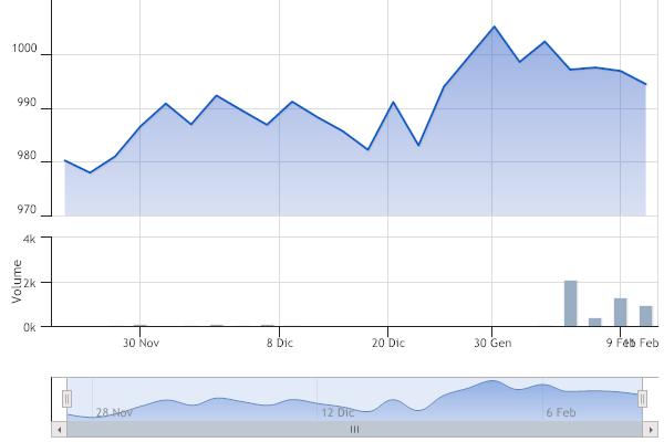 Exported.Chart.jpg