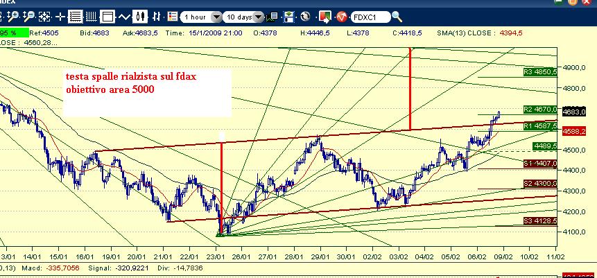 fdax.JPG